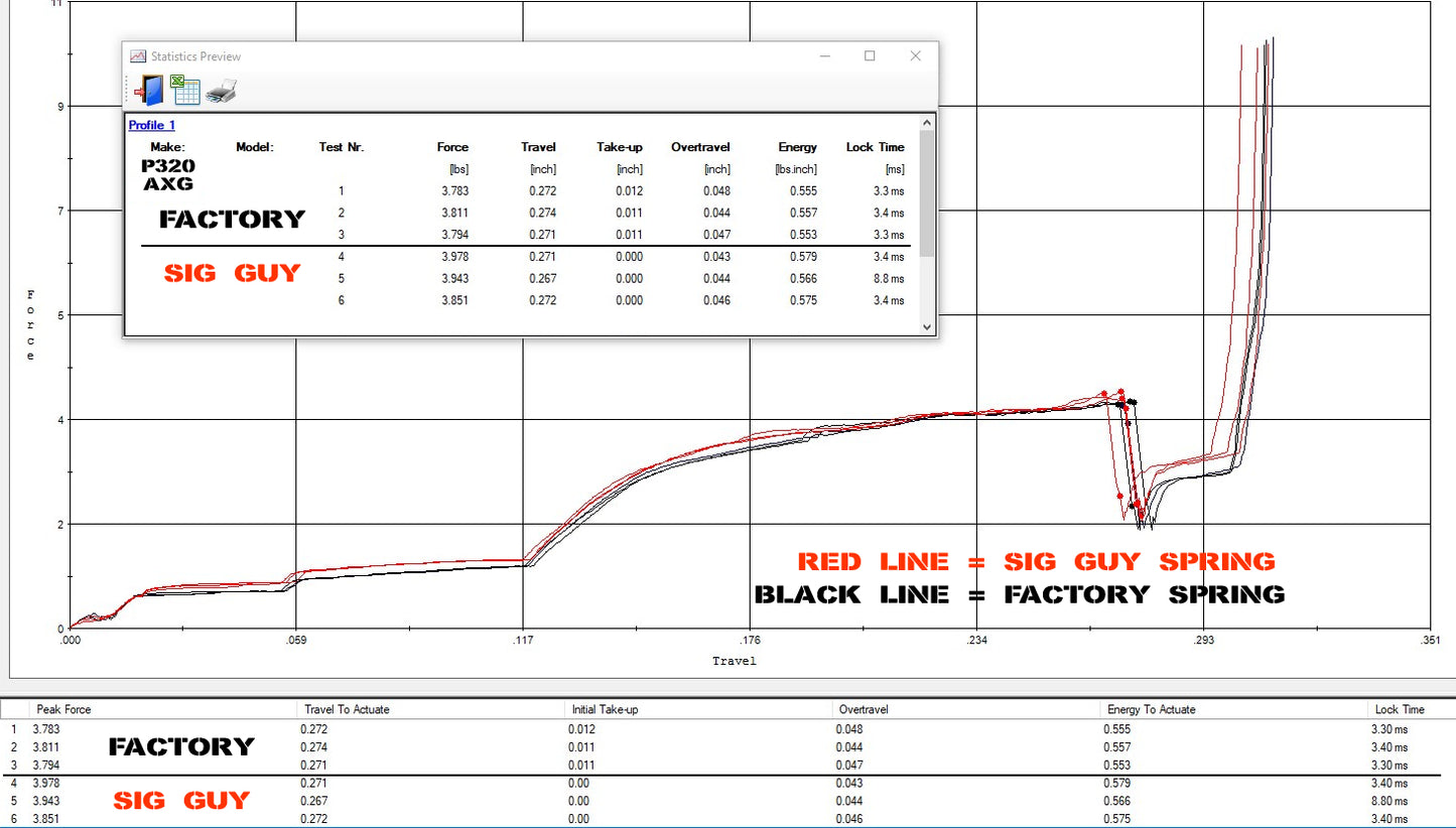 Sig Guy P320 Trigger return springs -20%, -10% & +10% TACTILE RESET image 6