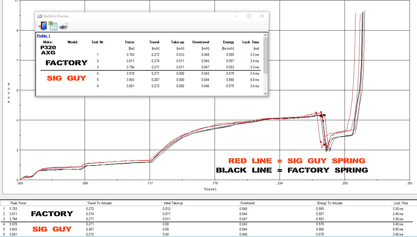 Sig Guy P320 Trigger return springs -20%, -10% & +10% TACTILE RESET image 6